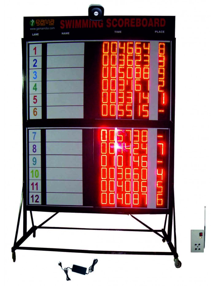 Swimming Scoreboard