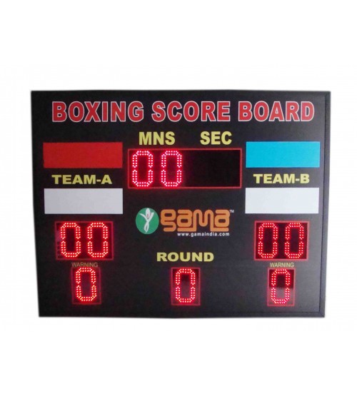 Boxing Scoreboard